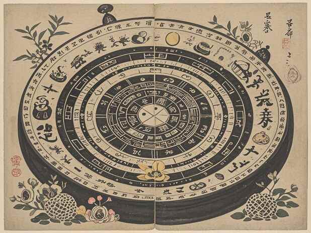 八字合婚中的犯冲问题：这是什么意思？
